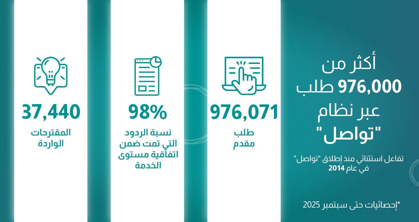 إحصاءات المشاركة الإلكترونية عبر النظام الوطني للمقترحات والشكاوى "تواصل"