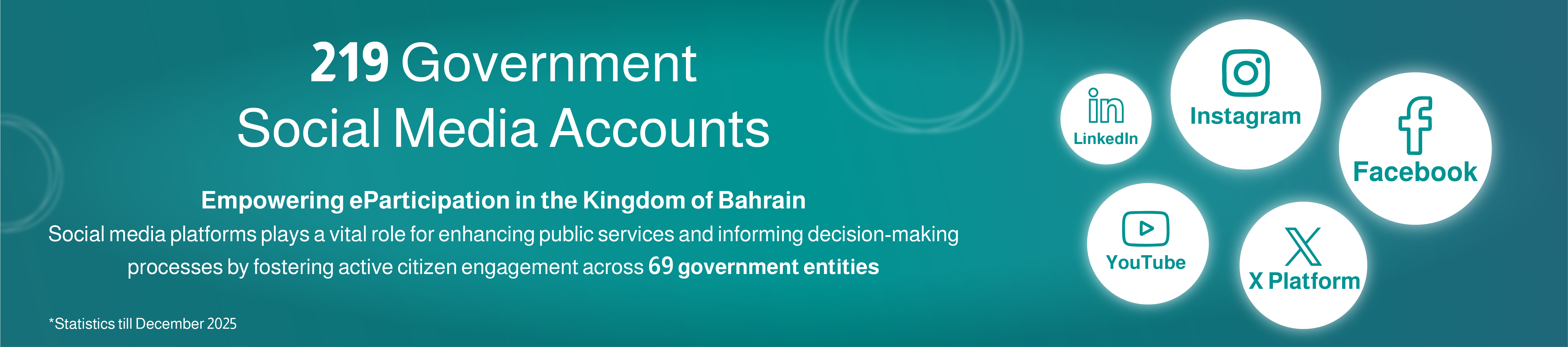 Number of government accounts on social media platforms