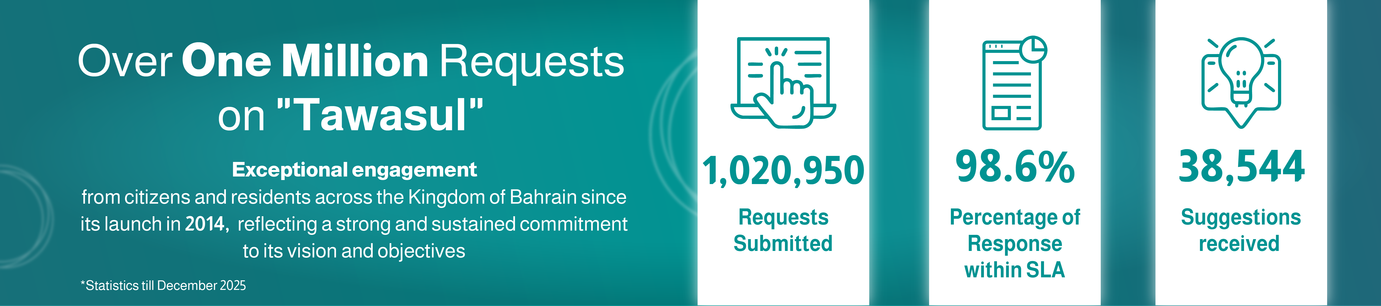 eParticipation Statistics via The National Suggestions & Complaints System "Tawasul"